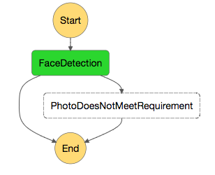 Second state machine diagram